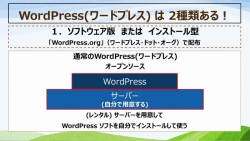 WordPressソフトウェア版