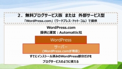 WordPressブログサービス版